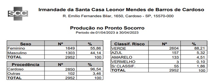 Download do arquivo